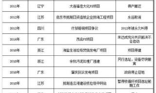 连云港核废料处理厂