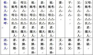 七月十五写包封模板