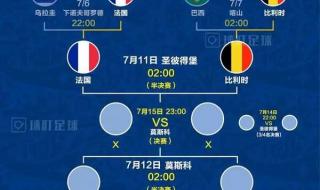 18年世界杯是几月份开始